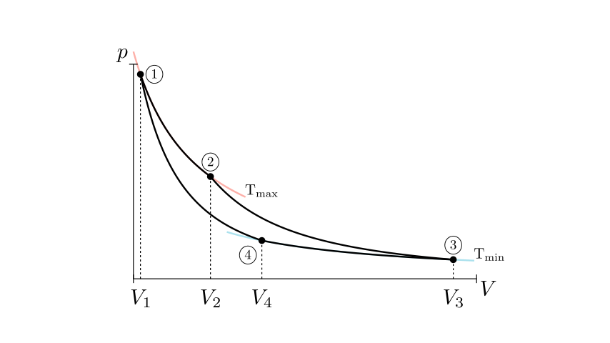 _images/carnot_18_0.png