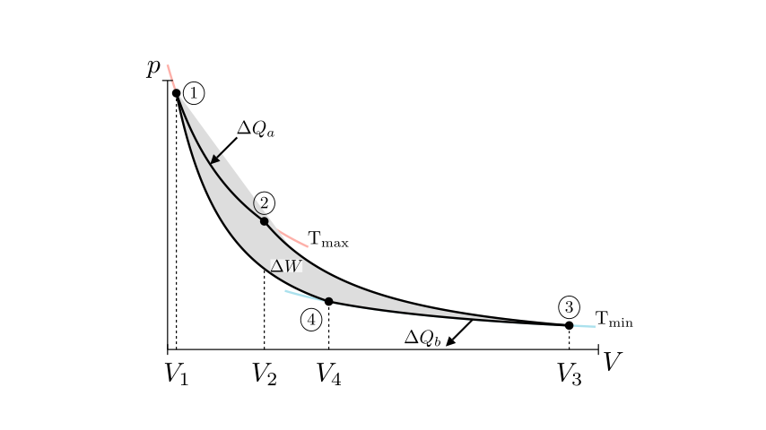 _images/carnot_20_0.png