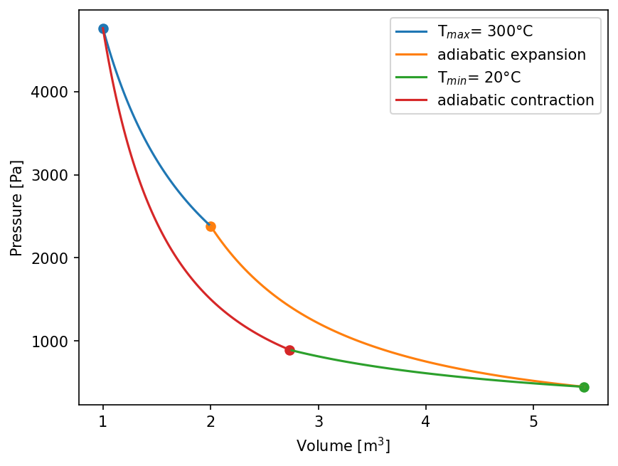 _images/carnot_8_0.png