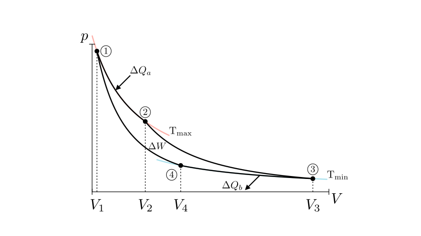 _images/carnot_19_0.png