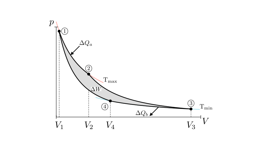 _images/carnot_20_0.png